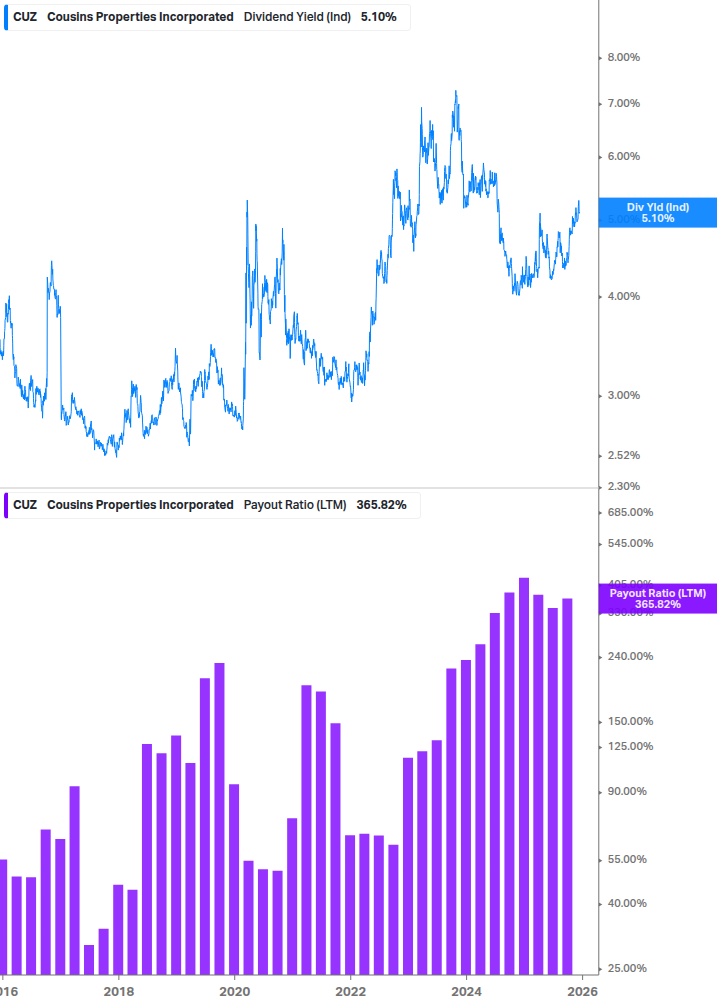 Dividend Safety Chart