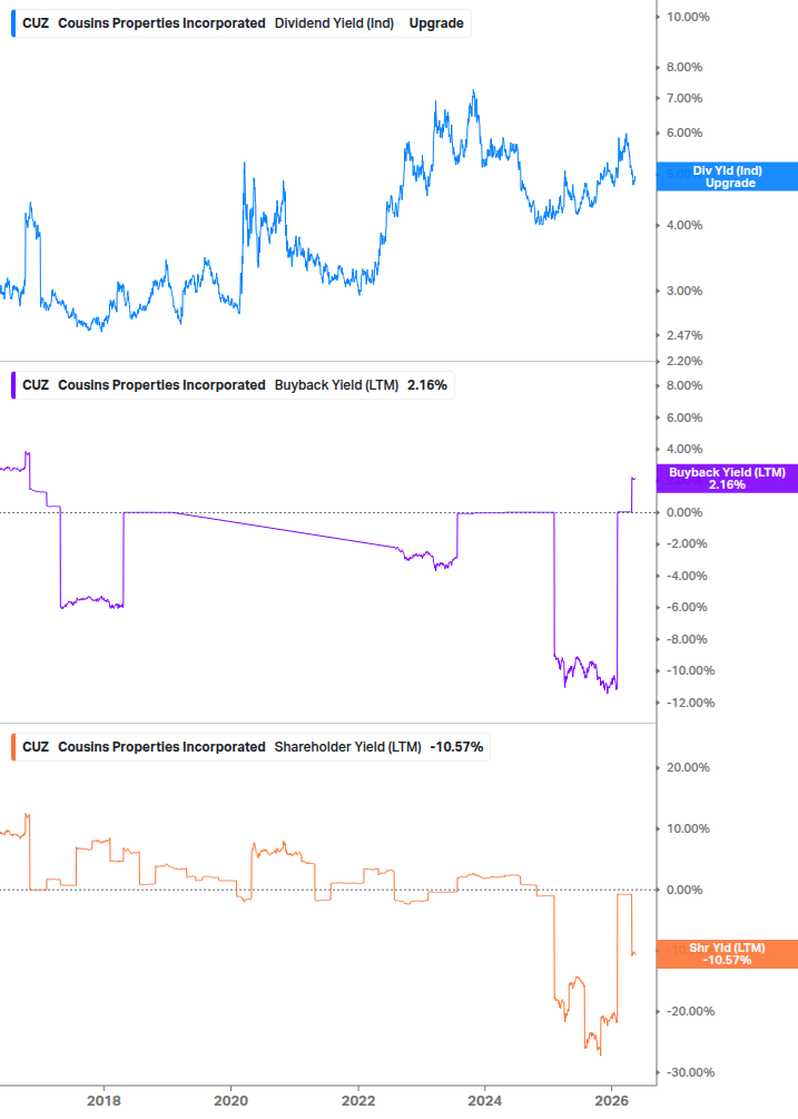 Shareholder Yield Chart