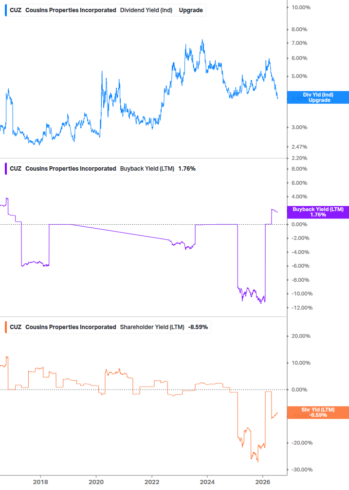 Shareholder Yield Chart