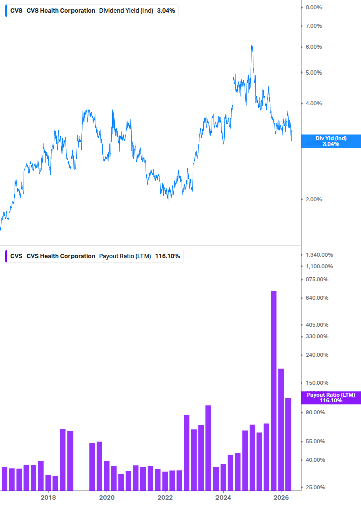 Dividend Safety Chart