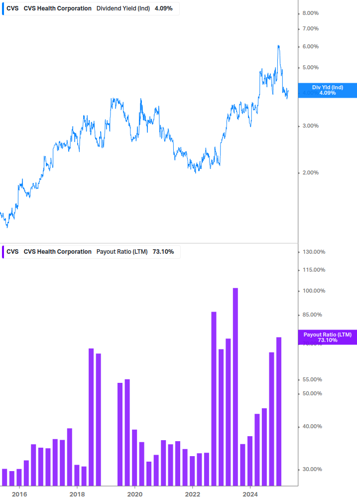 Dividend Safety Chart