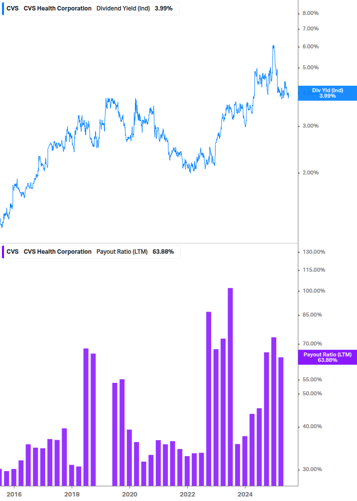 Dividend Safety Chart