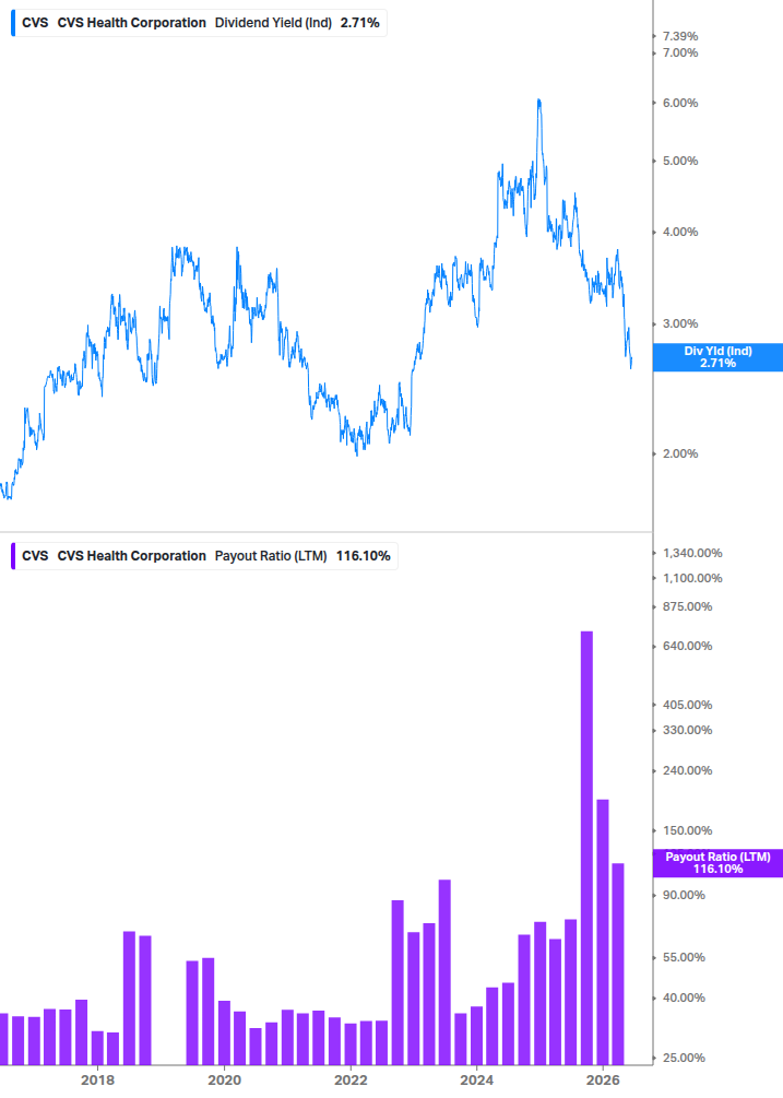 Dividend Safety Chart