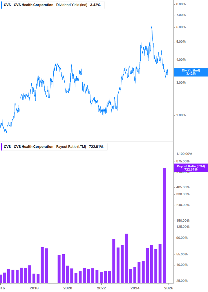 Dividend Safety Chart