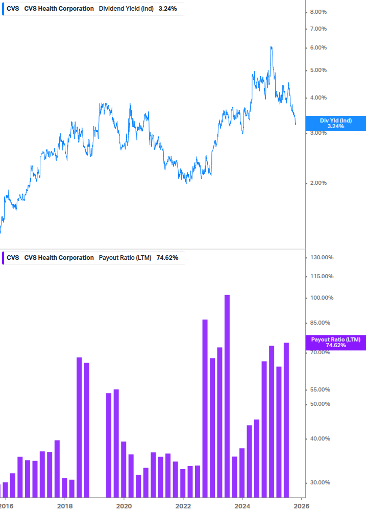 Dividend Safety Chart