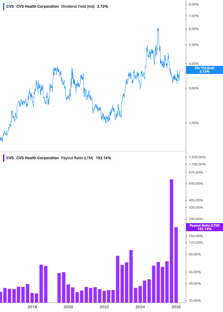 Dividend Safety Chart