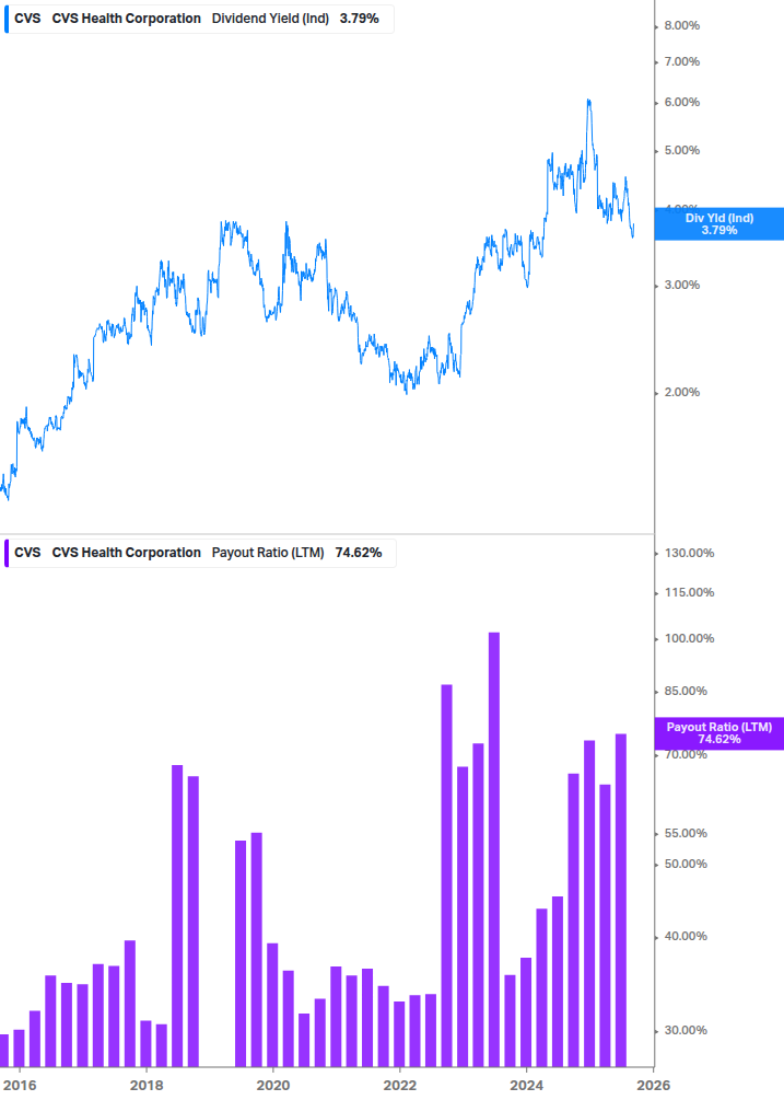 Dividend Safety Chart