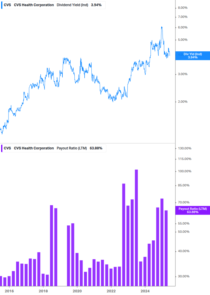 Dividend Safety Chart