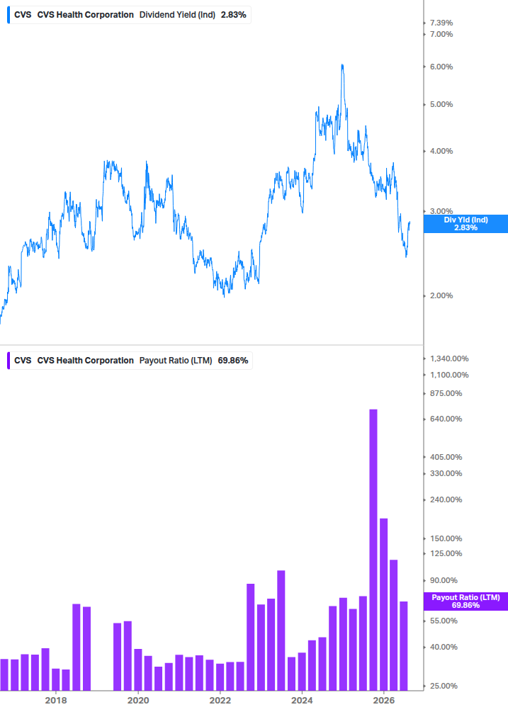 Dividend Safety Chart