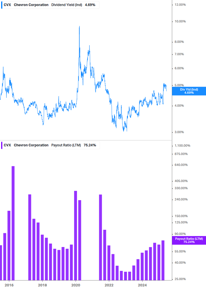 Dividend Safety Chart