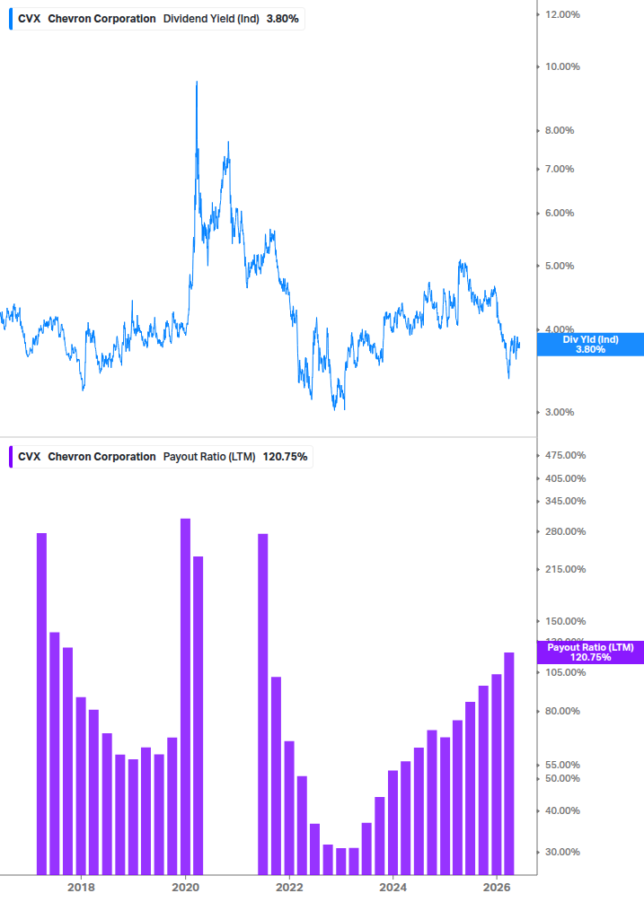 Dividend Safety Chart
