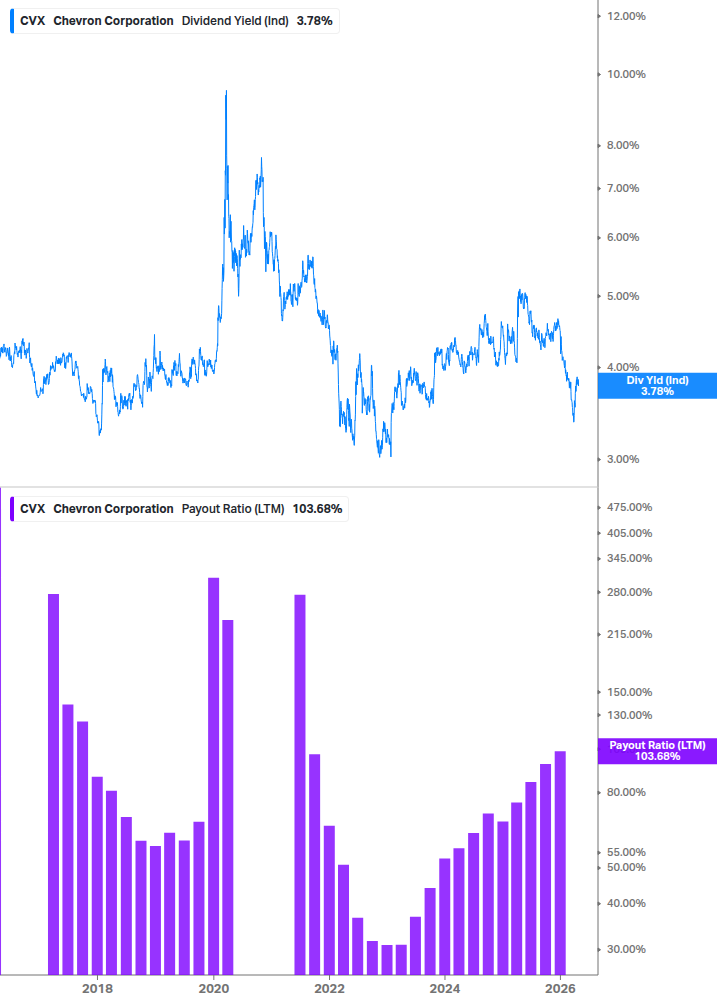 Dividend Safety Chart