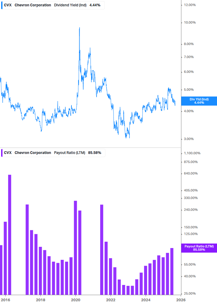 Dividend Safety Chart