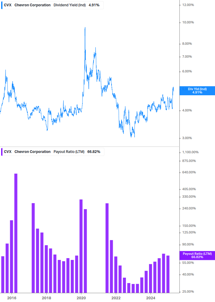Dividend Safety Chart