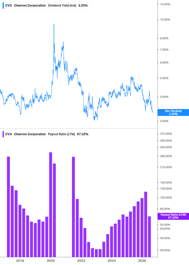 Dividend Safety Chart