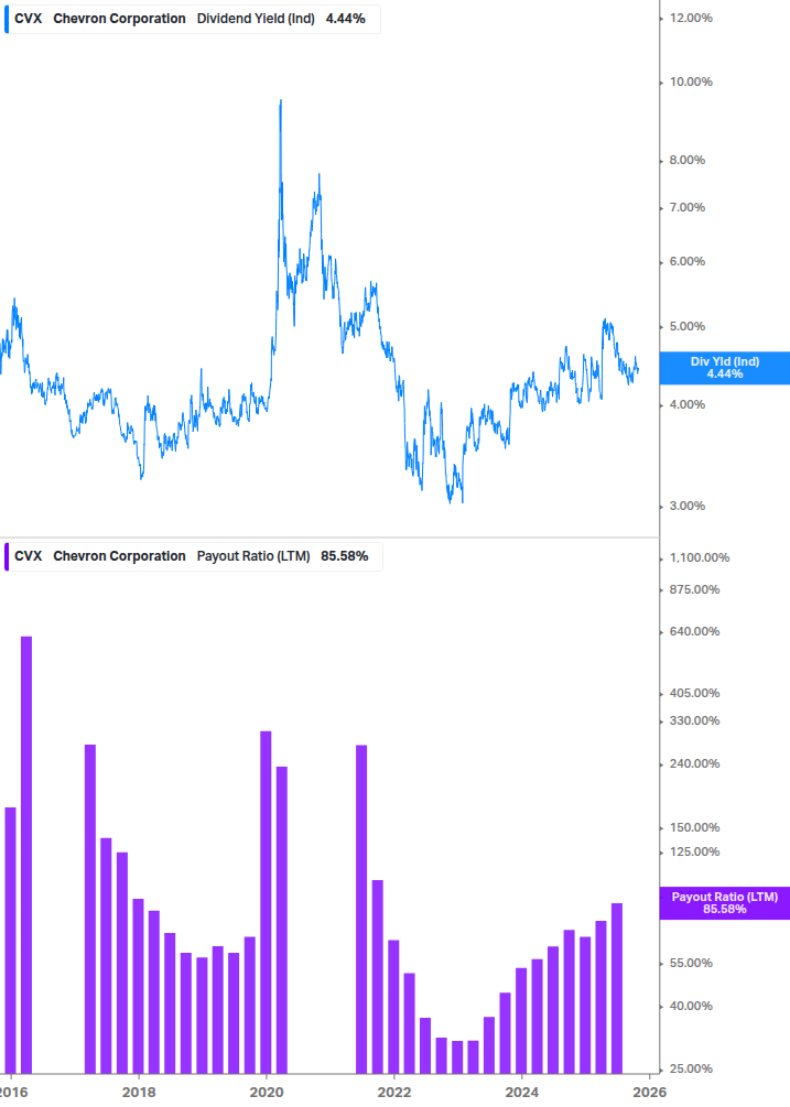 Dividend Safety Chart