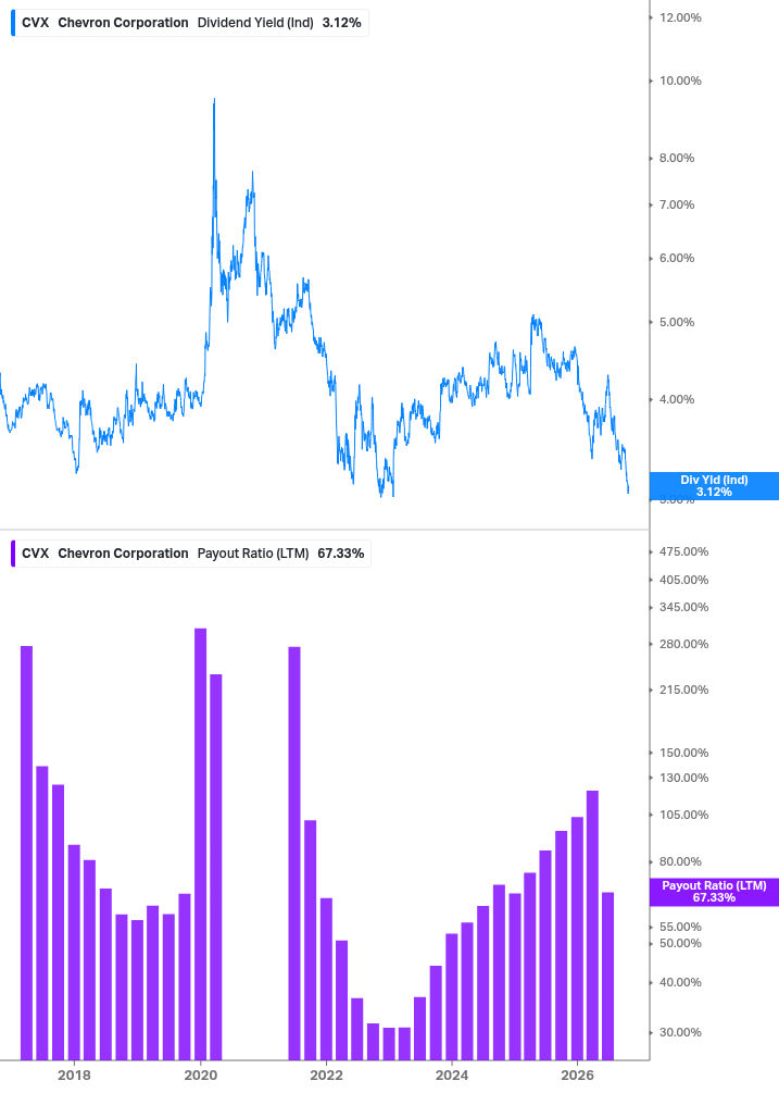 Dividend Safety Chart