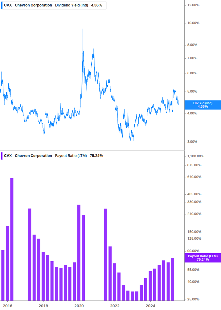 Dividend Safety Chart