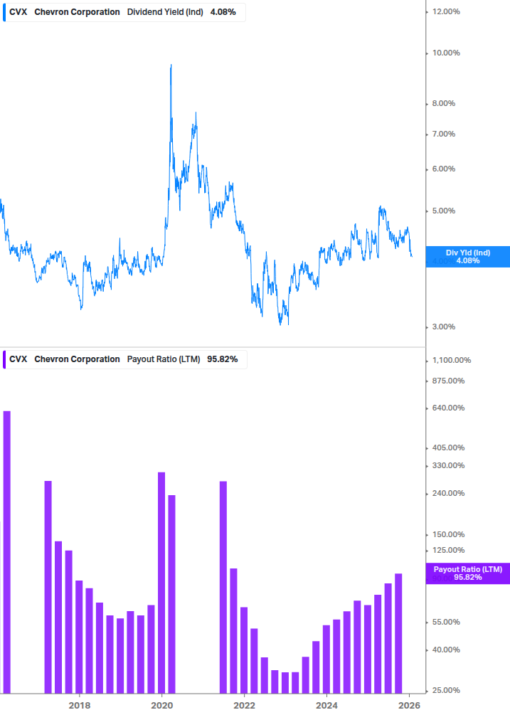 Dividend Safety Chart