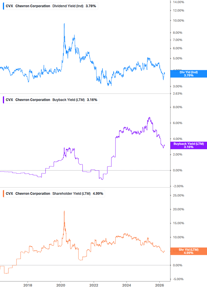 Shareholder Yield Chart