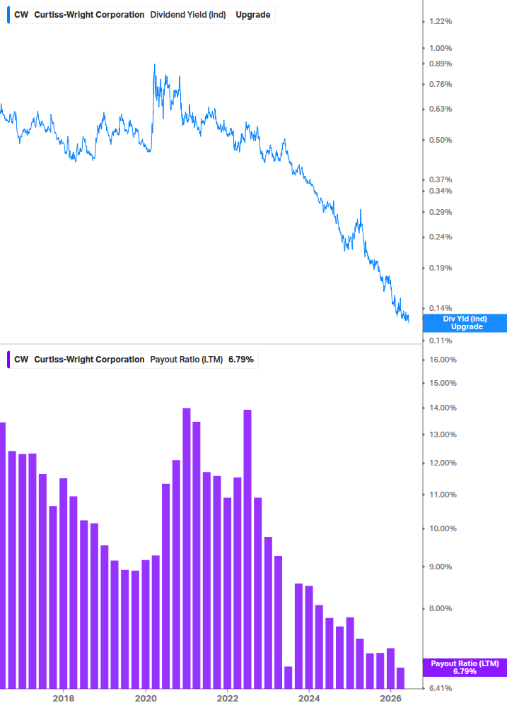 Dividend Safety Chart