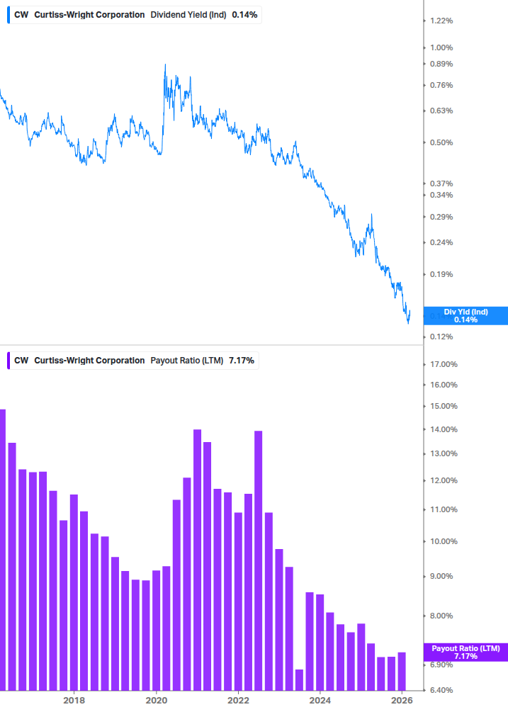 Dividend Safety Chart