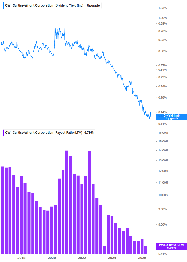 Dividend Safety Chart