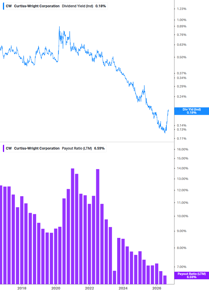 Dividend Safety Chart