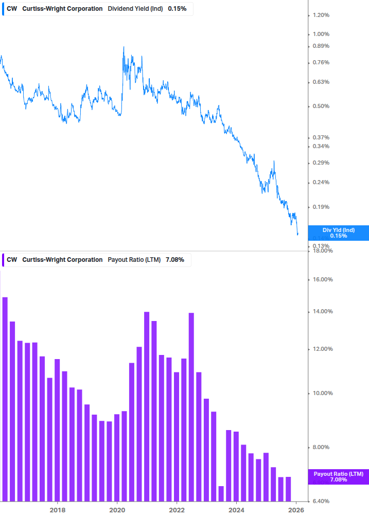 Dividend Safety Chart