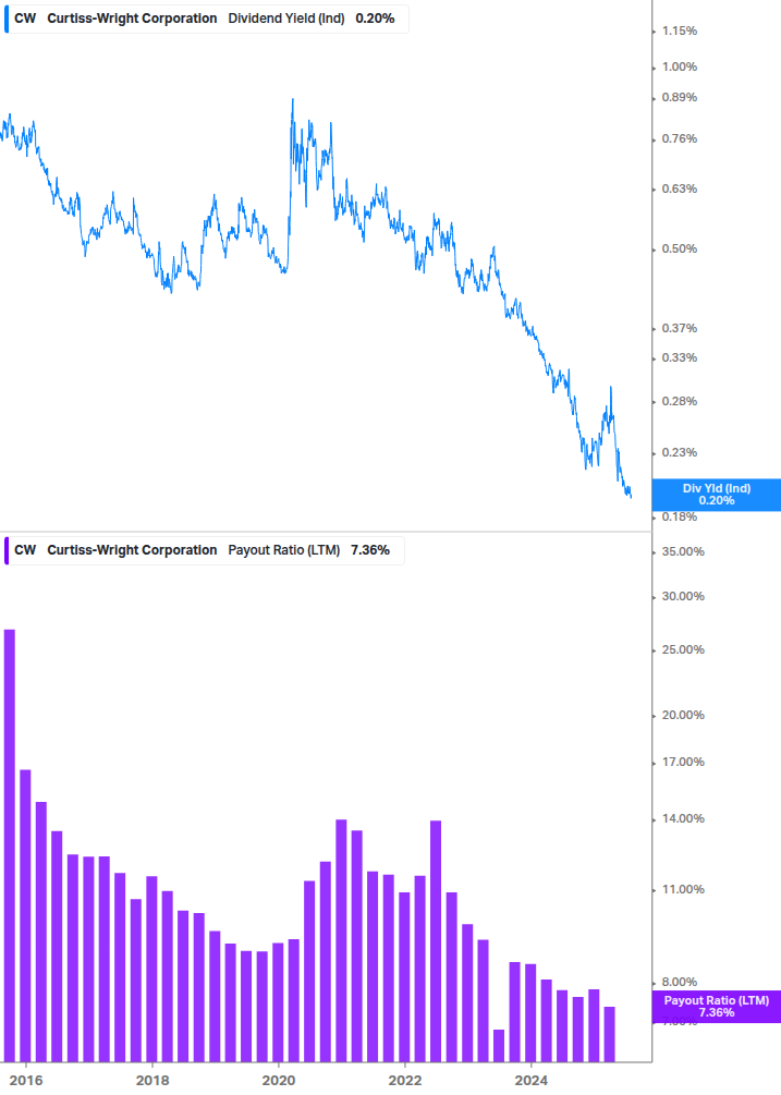 Dividend Safety Chart