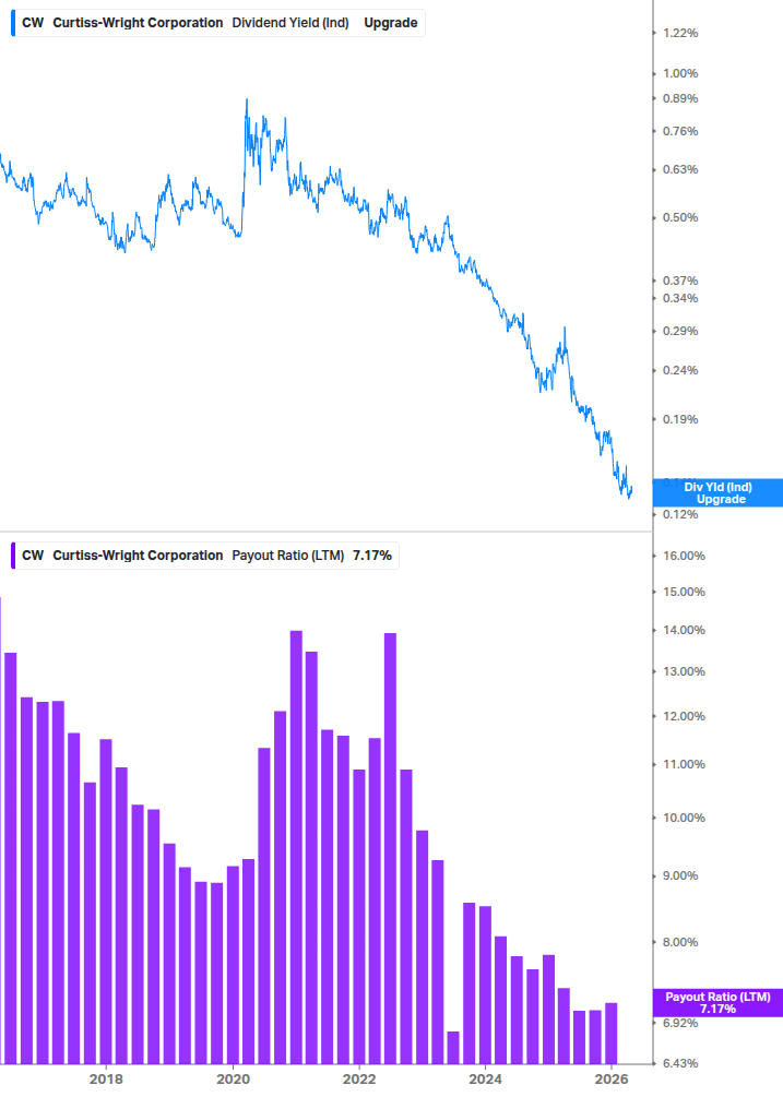 Dividend Safety Chart