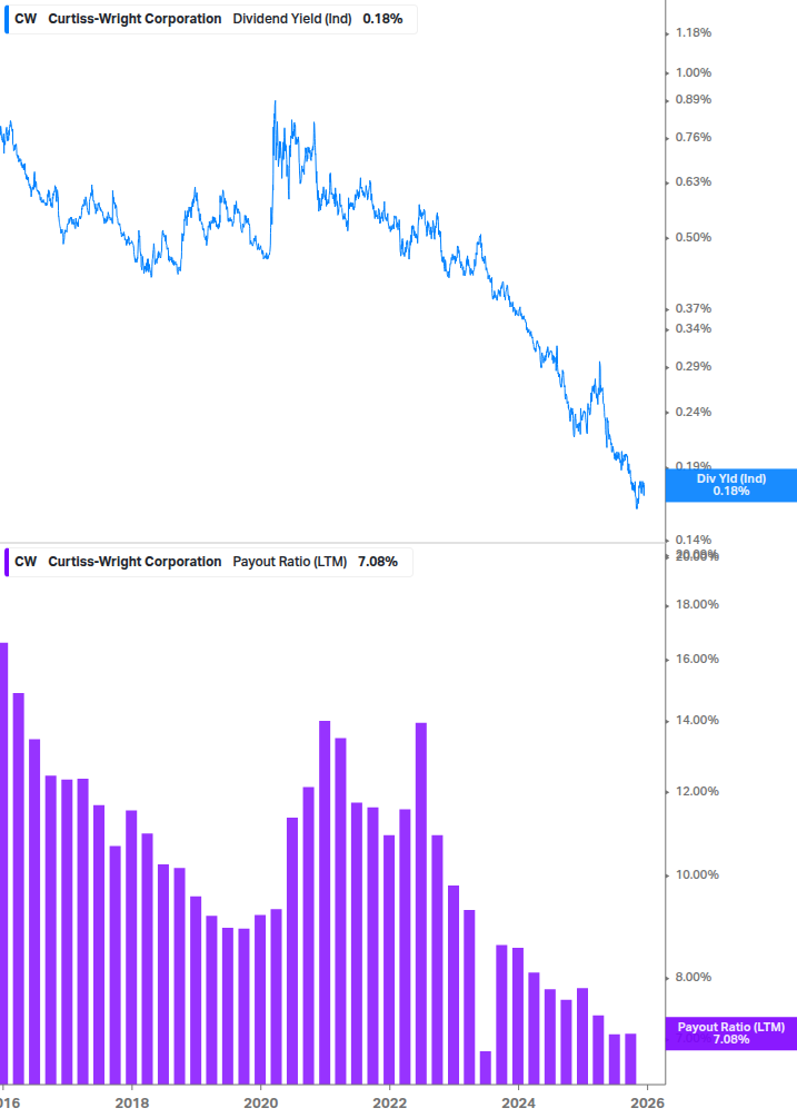 Dividend Safety Chart