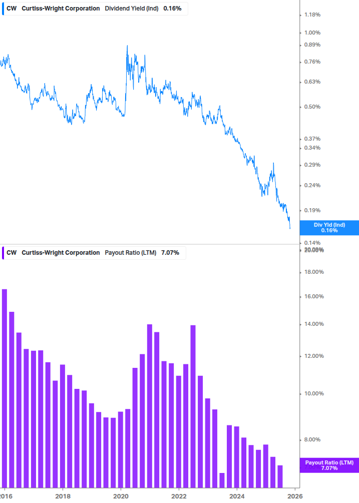 Dividend Safety Chart