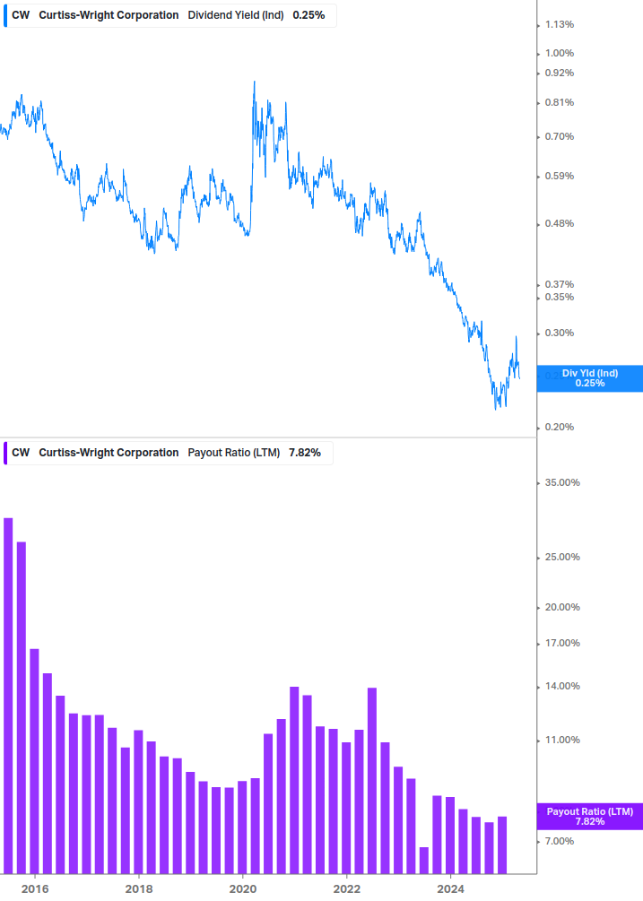 Dividend Safety Chart