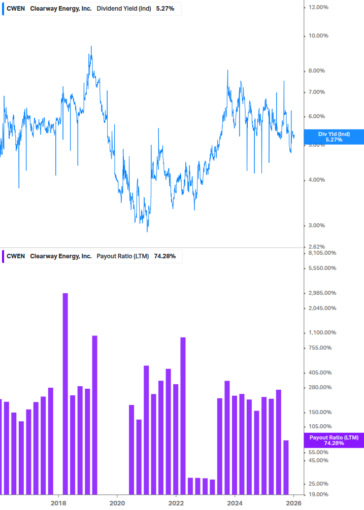 Dividend Safety Chart