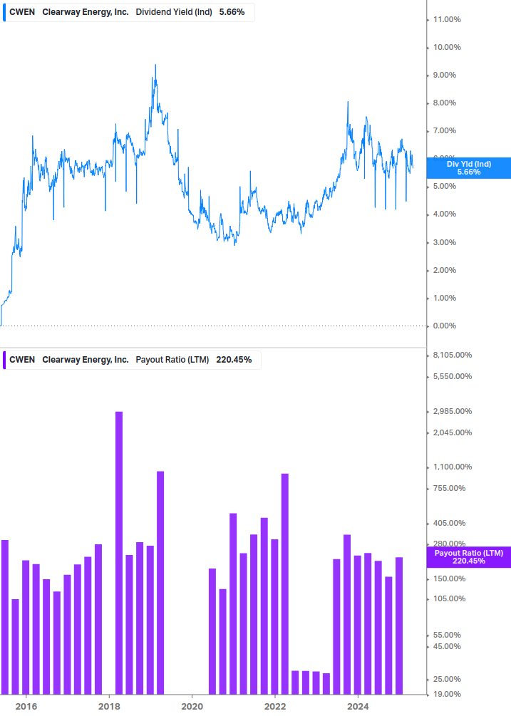 Dividend Safety Chart