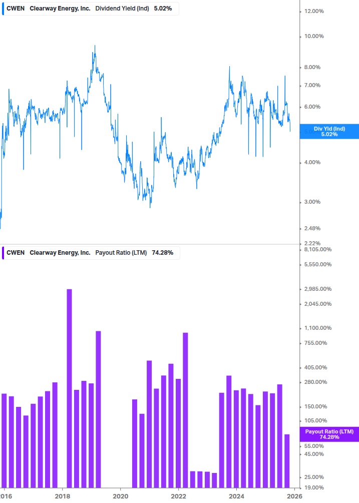 Dividend Safety Chart