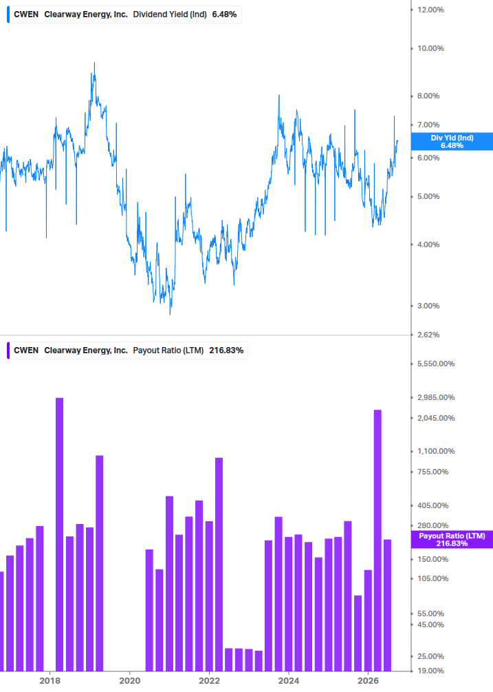 Dividend Safety Chart