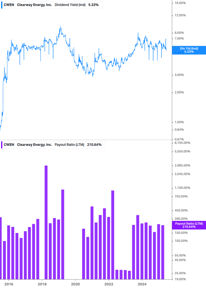 Dividend Safety Chart