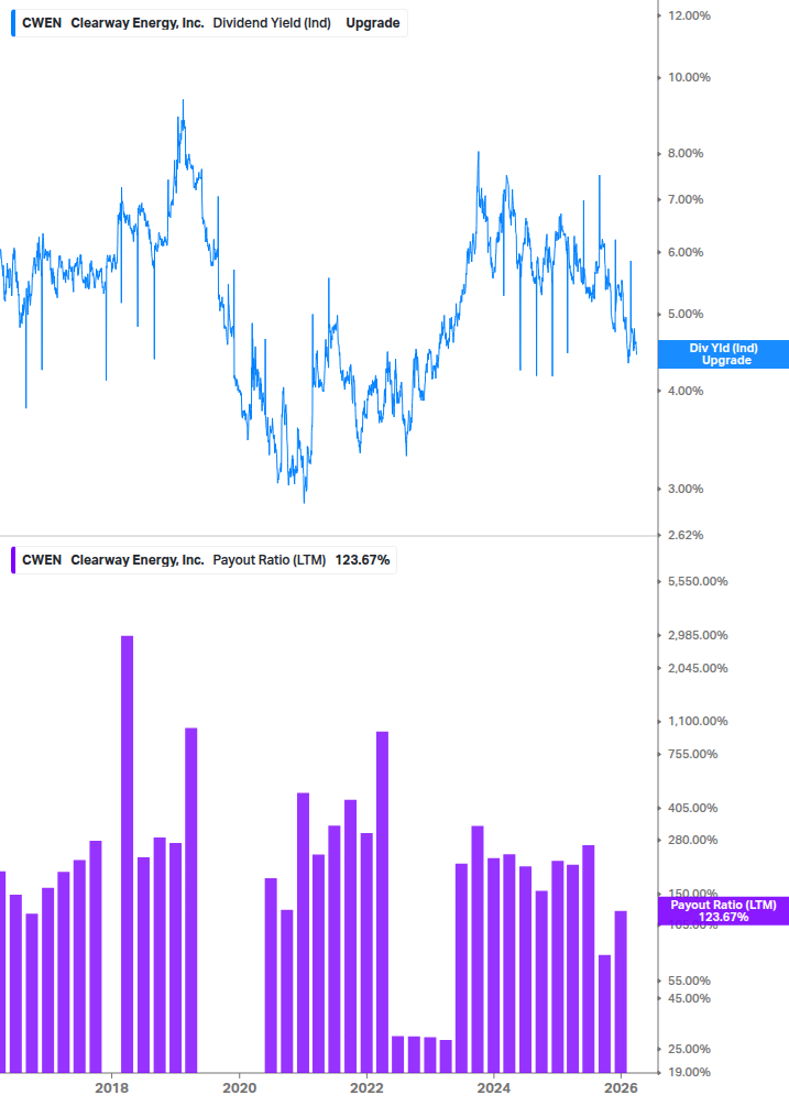 Dividend Safety Chart