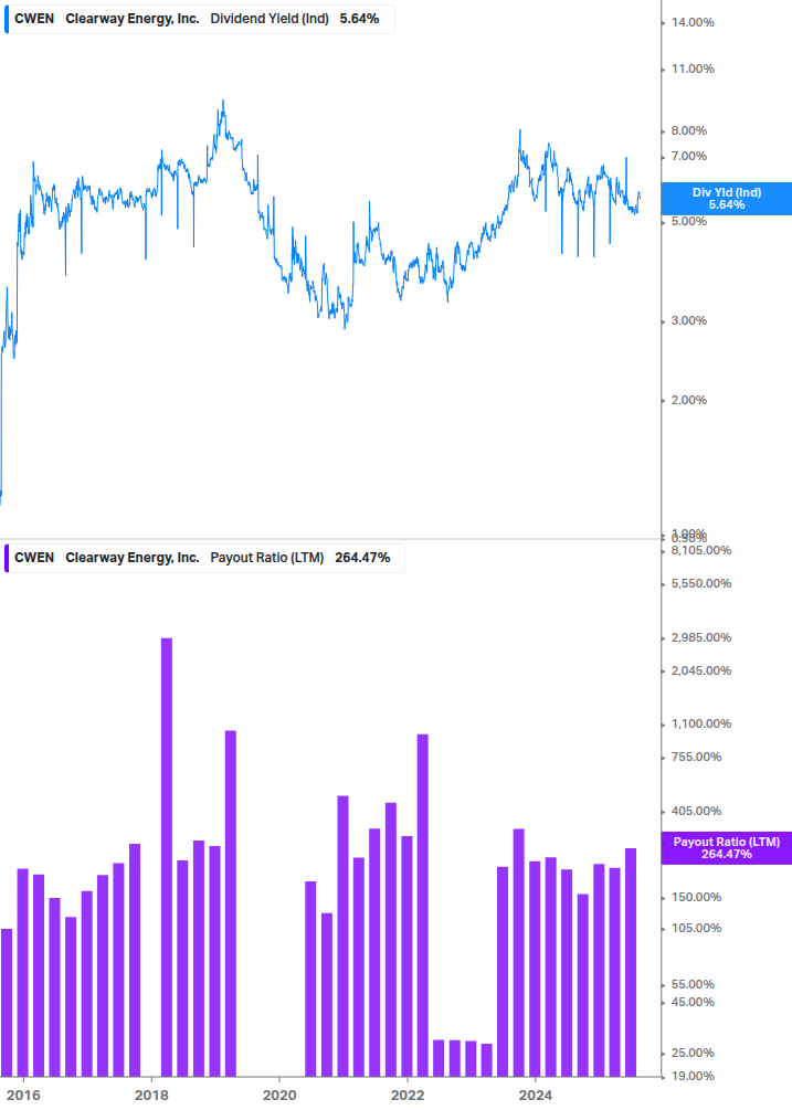 Dividend Safety Chart