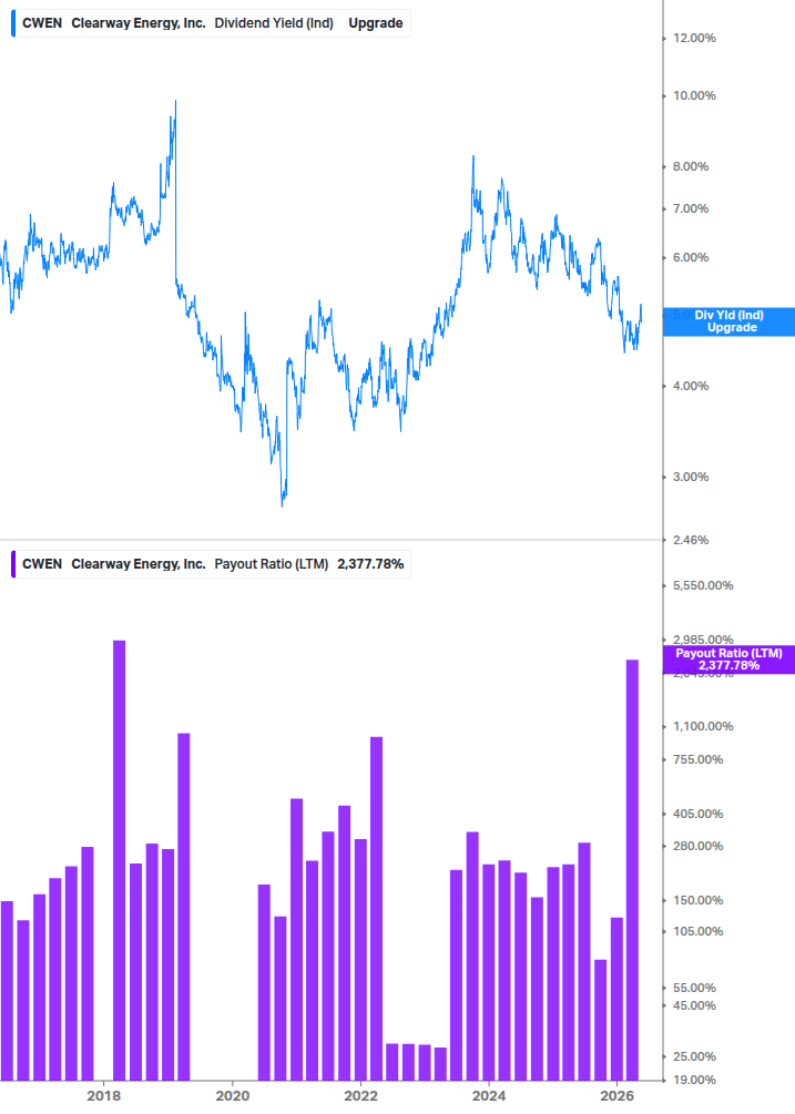 Dividend Safety Chart