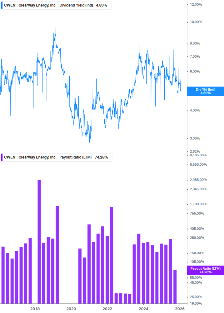 Dividend Safety Chart