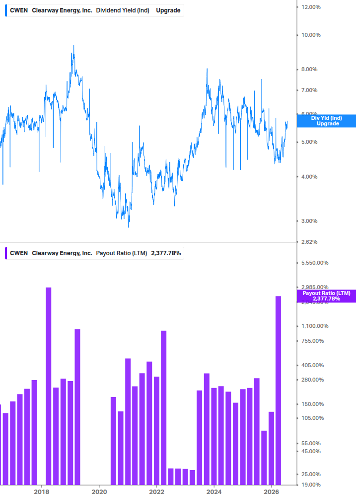 Dividend Safety Chart