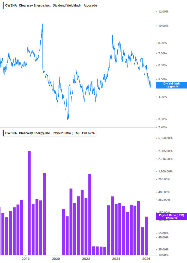 Dividend Safety Chart