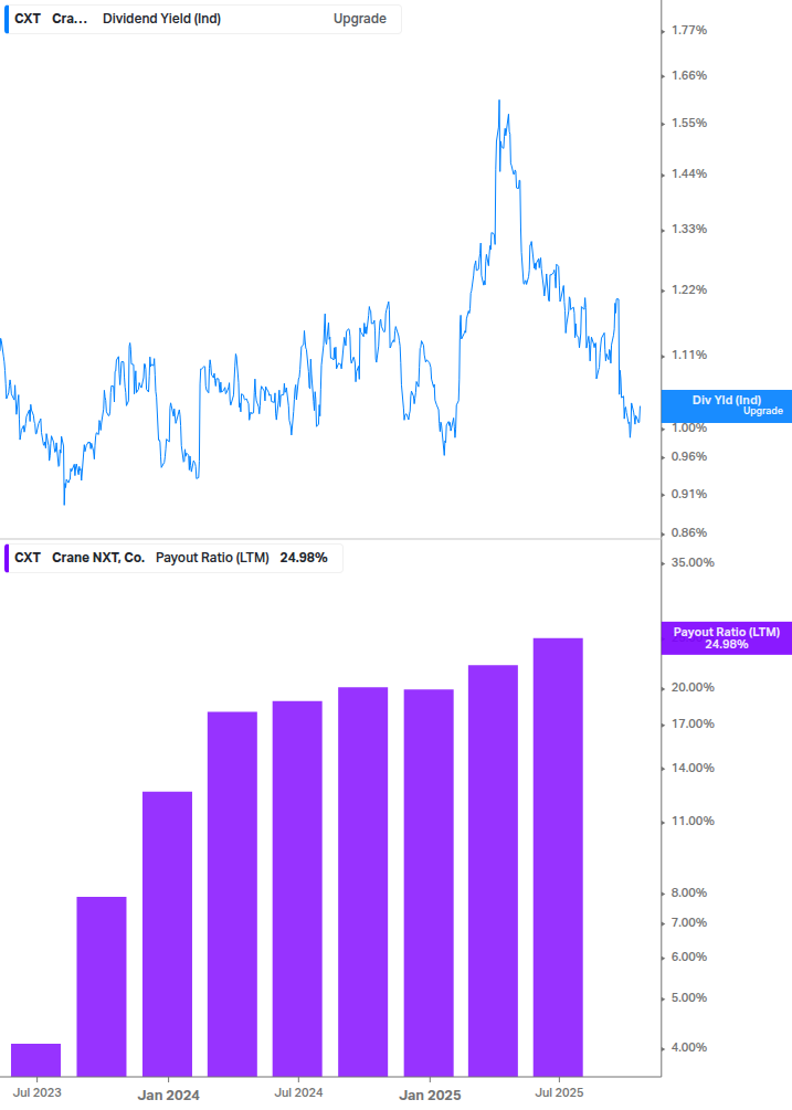 Dividend Safety Chart