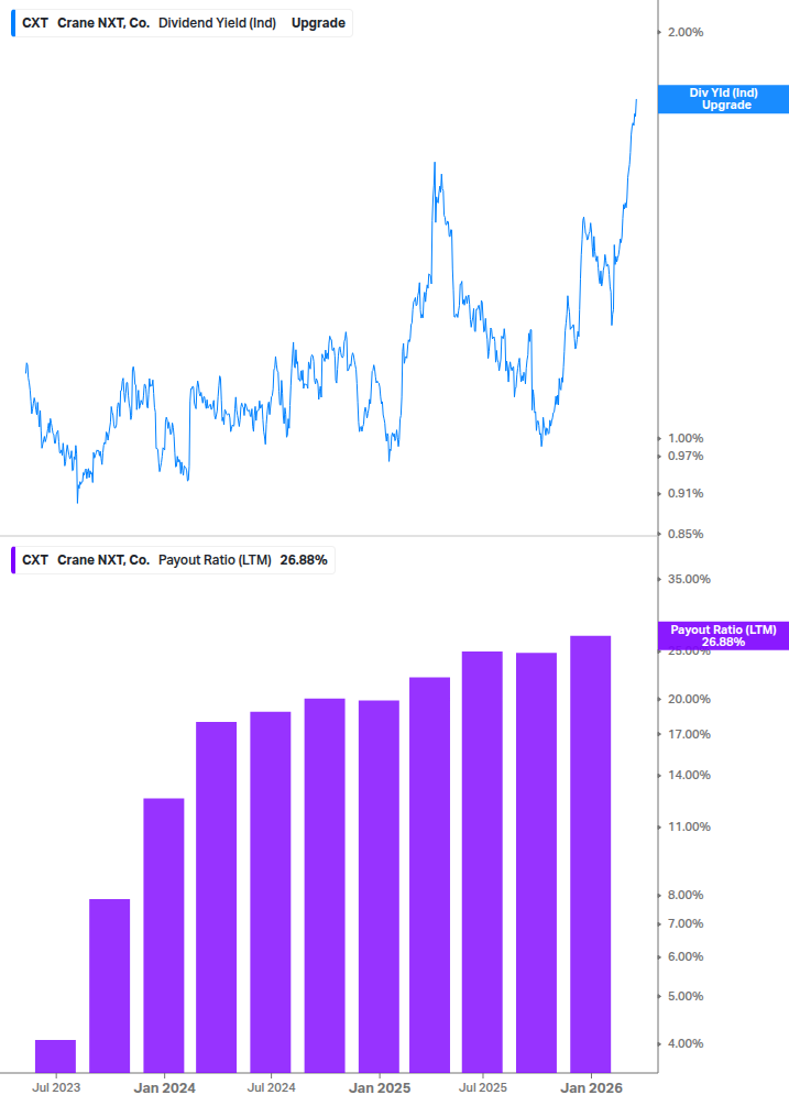 Dividend Safety Chart
