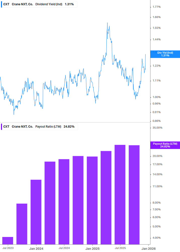Dividend Safety Chart