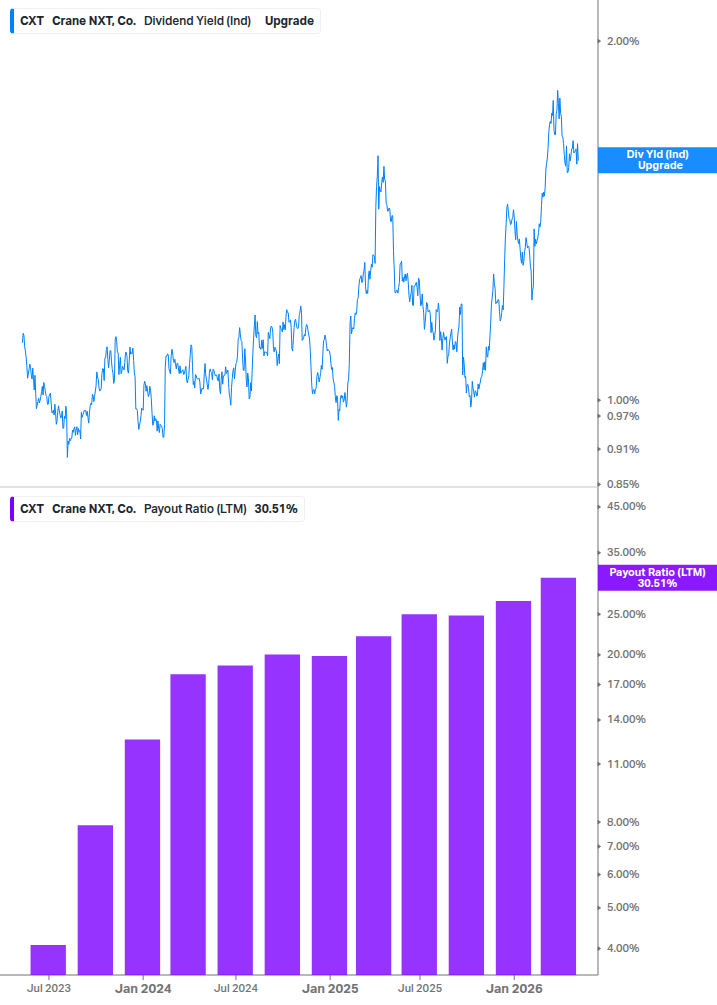 Dividend Safety Chart