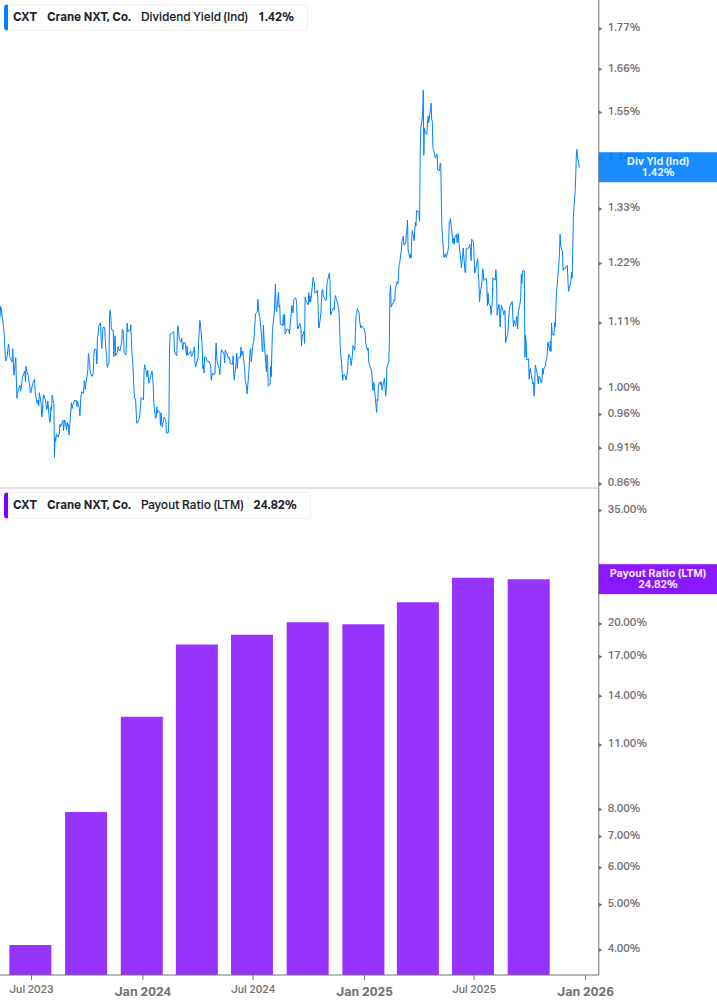 Dividend Safety Chart